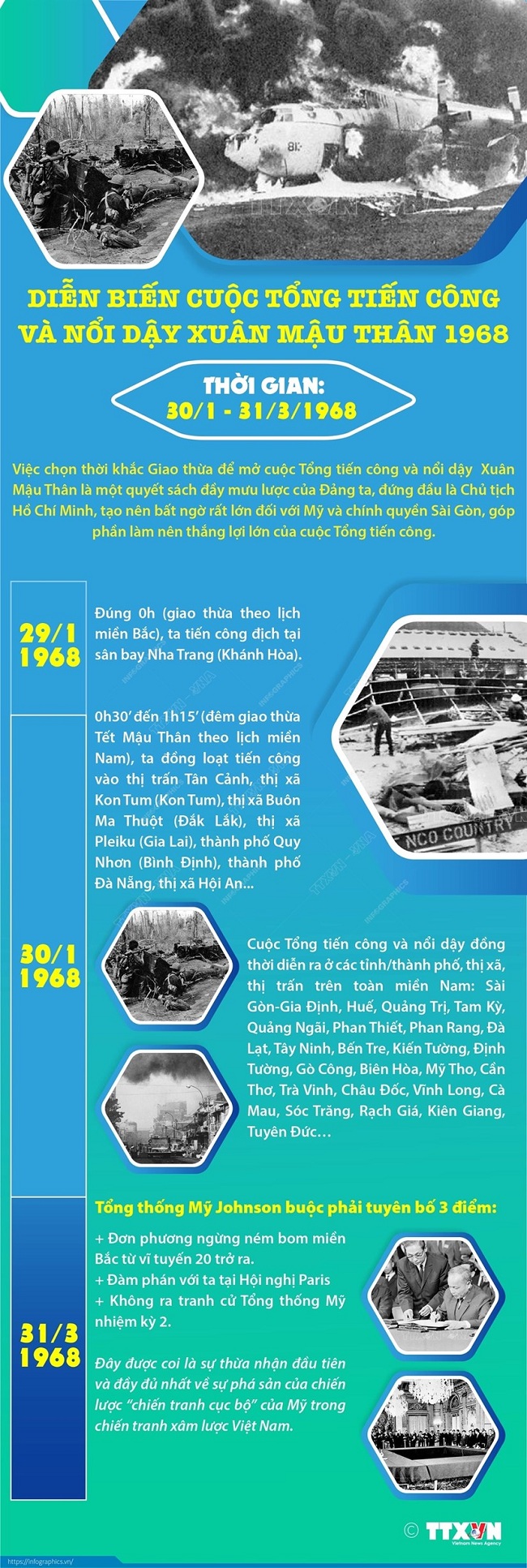 Diễn biến cuộc Tổng tiến công và nổi dậy Xuân Mậu Thân 1968 - Báo ...